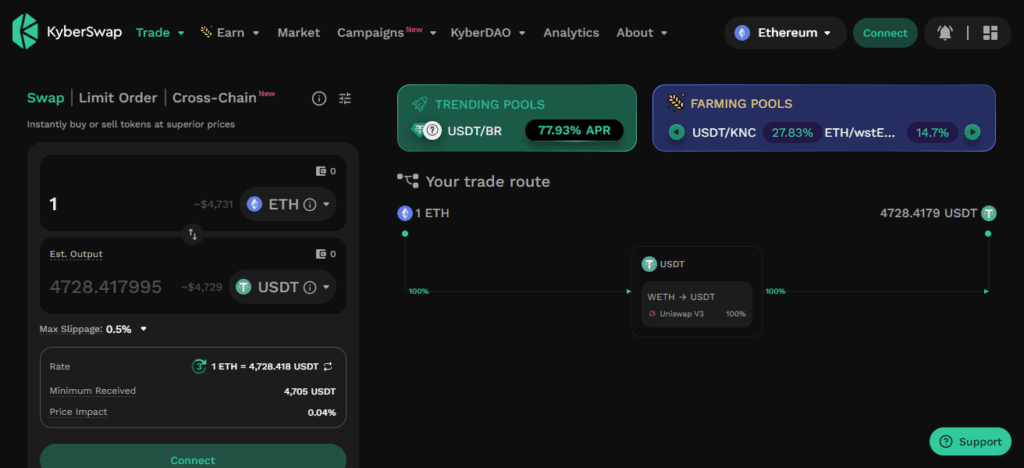 KyberSwap