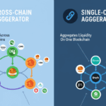 Cross-Chain Aggregator vs Single-Chain Aggregator: Key Differences Explained