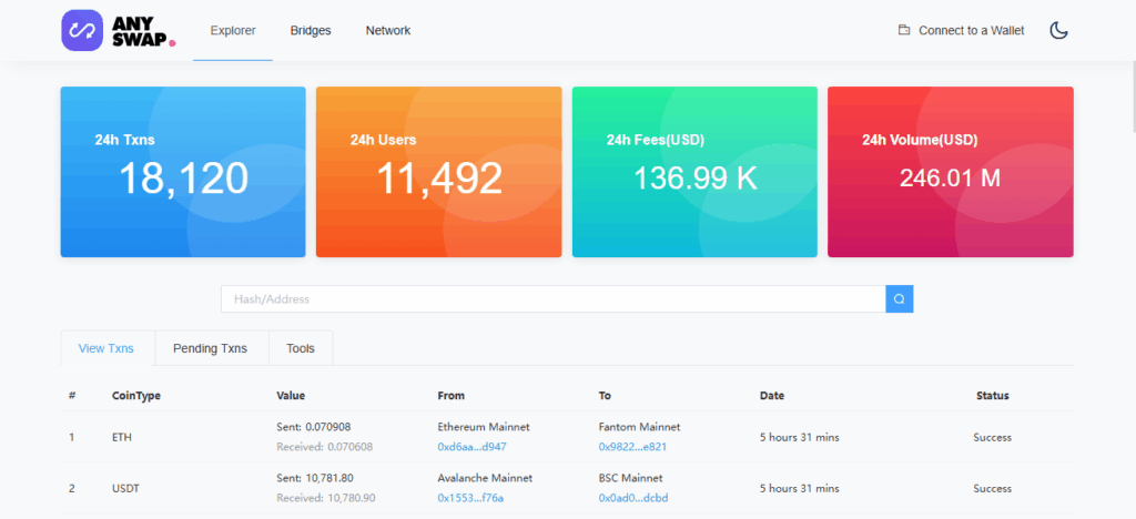 AnySwap