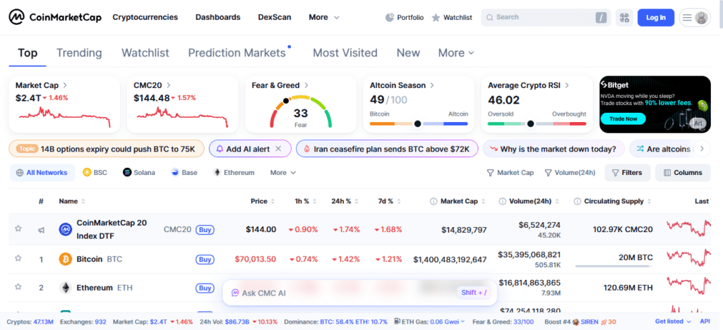 CoinMarketCap