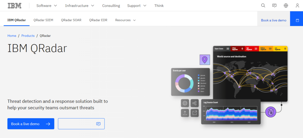 IBM QRadar
