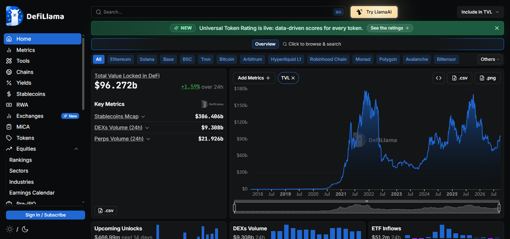 DefiLlama Analytics